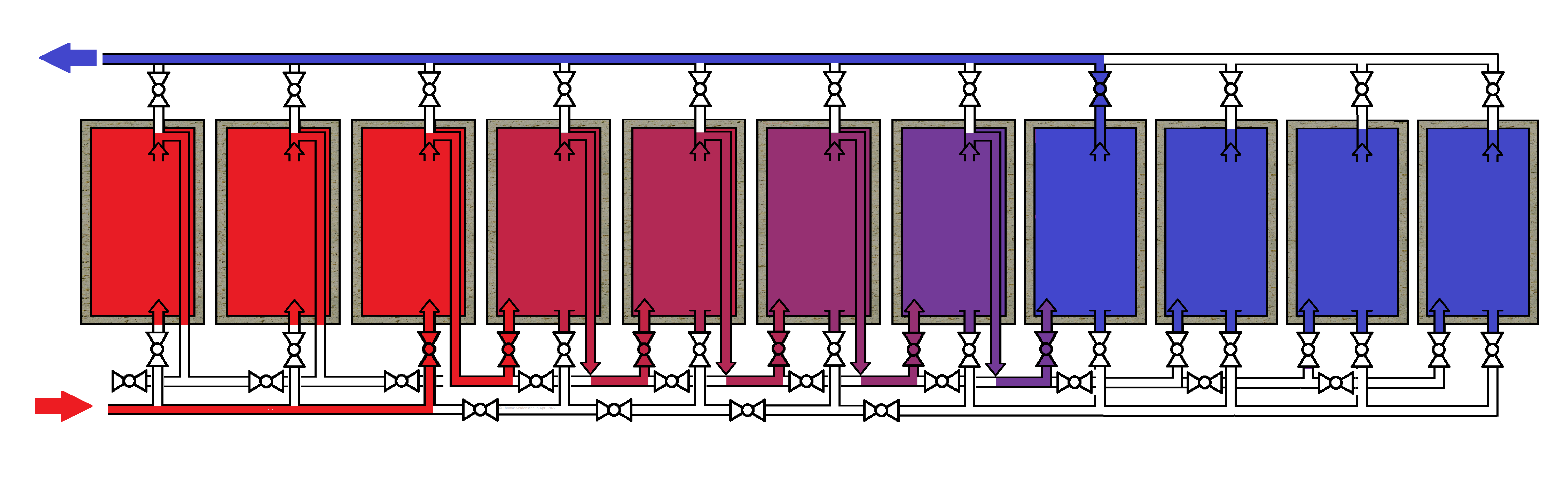 serielle Beladung desHT-Wärmespeichers
