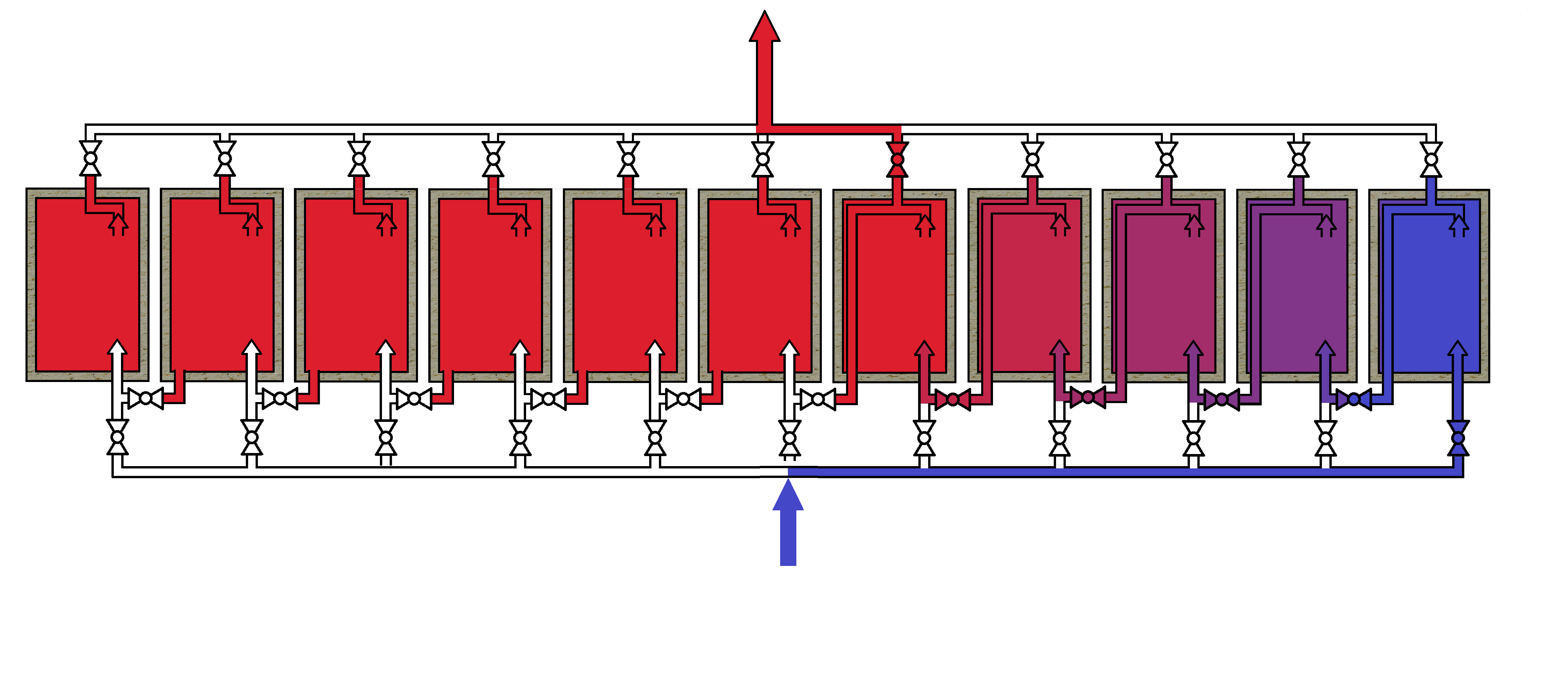 serielle Entladung des HT-Wärmespeichers