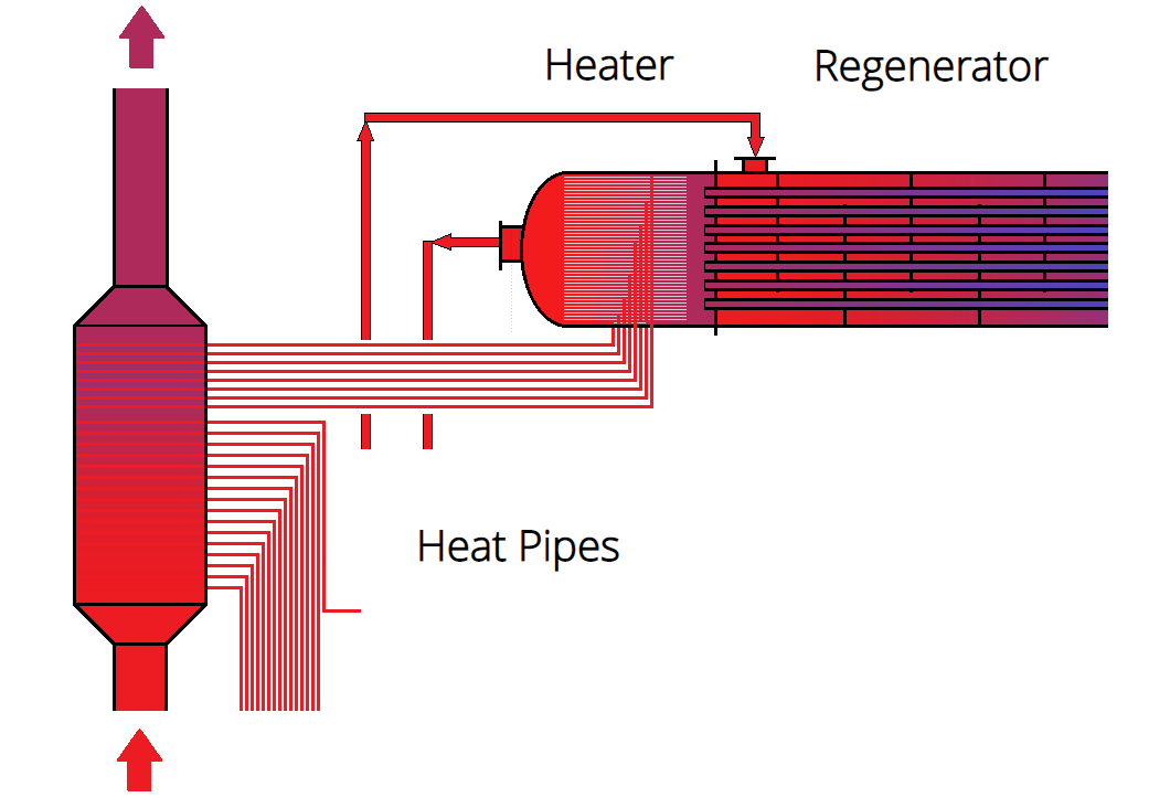 The New Stirling Engine Technology Applications
